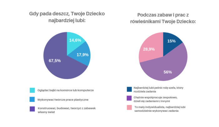 Jak wybrać idealną zabawkę dla dziecka