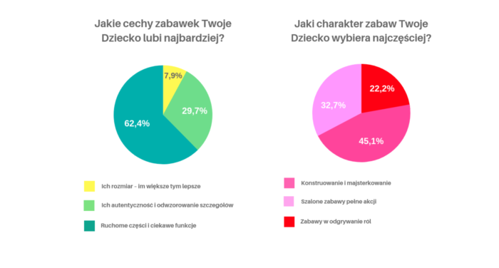 Jak wybrać idealną zabawkę dla dziecka