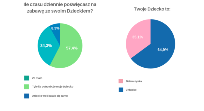 Jak wybrać idealną zabawkę dla dziecka?